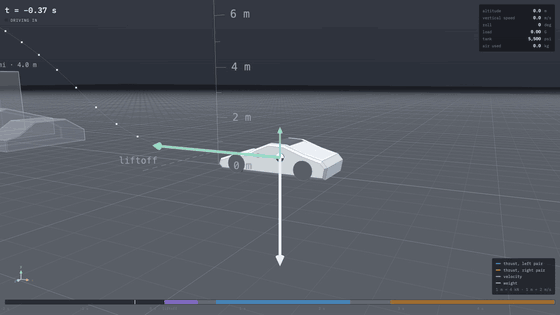 Animated simulation of the kickflip