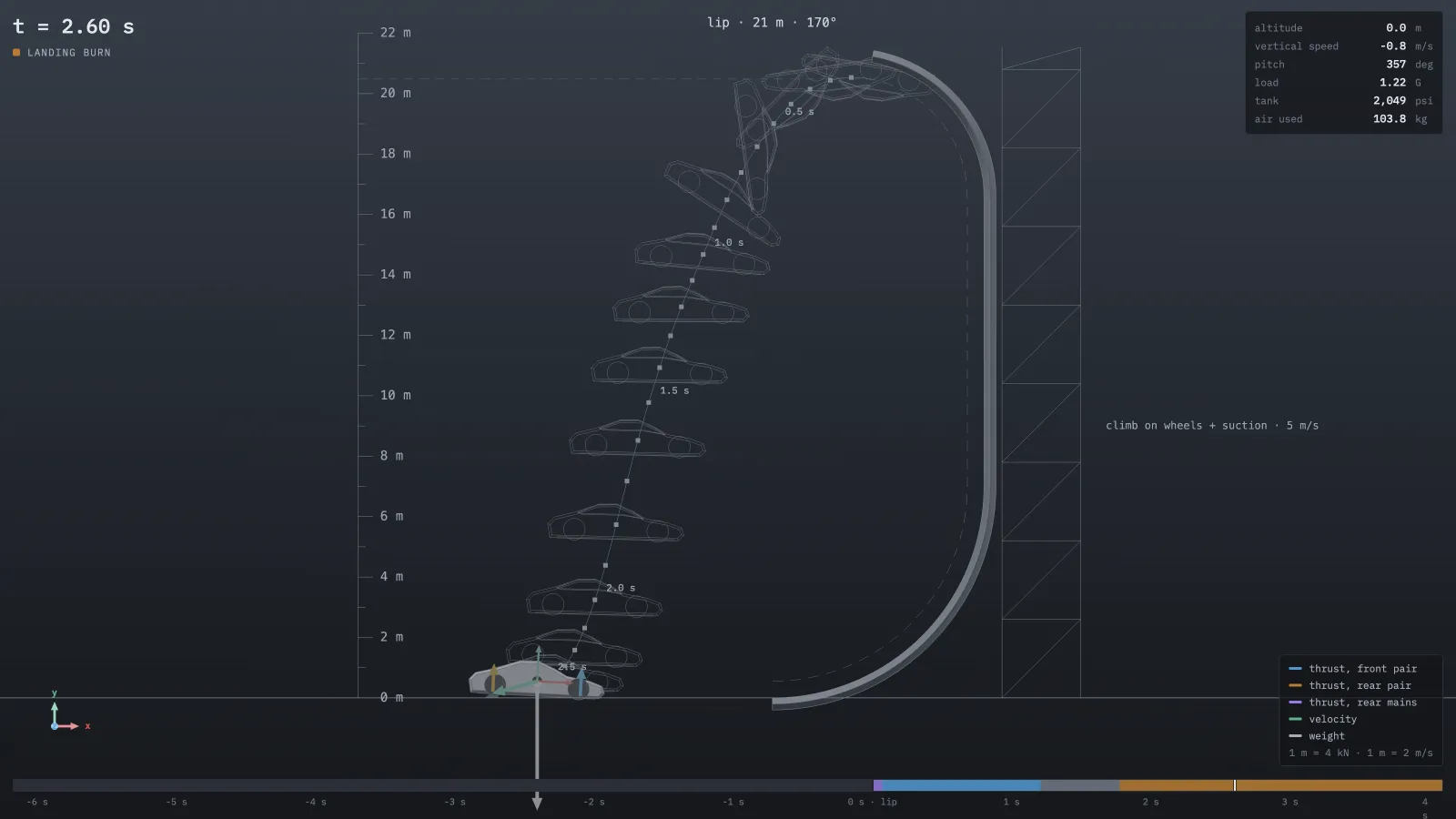Side view of the simulated ramp backflip, showing the curved wall, the car's path from the 21 m lip to the ground and ghost frames every quarter second