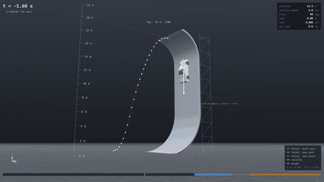 Animated simulation of the ramp backflip