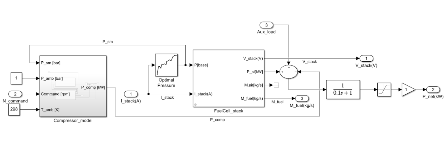 Fuel Cell and Battery Power Model