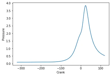 Data Analysis using Python