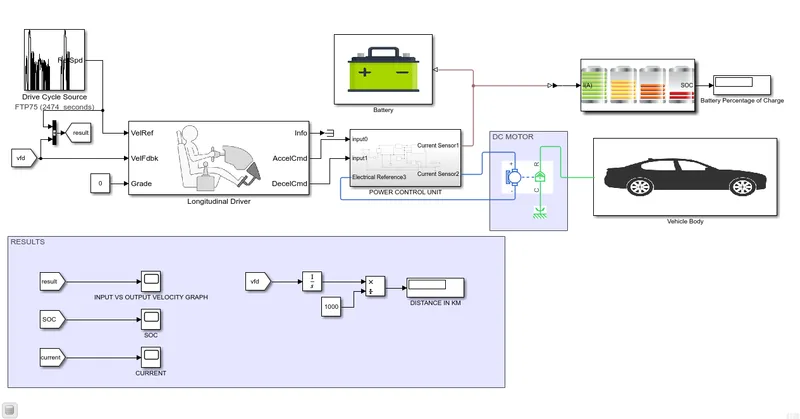 Modelling of Electric Vehicle Using DC Motor Drive