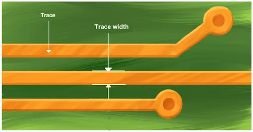 Design of PCB Using Altium ECAD Software for a Low Dropout Voltage Regulator