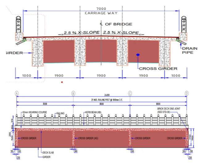 Calculate the Design Load for a Double Long-span Bridge in Manali