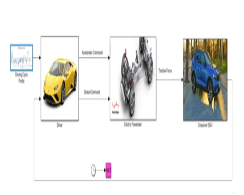Fuel Cell Electric Vehicle Development