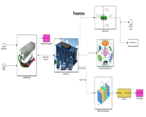 Energy Management Technique