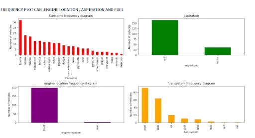 Descriptive Analysis and Regression Analysis