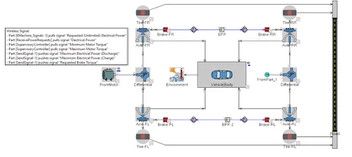 Development of P4 parallel hybrid vehicle 