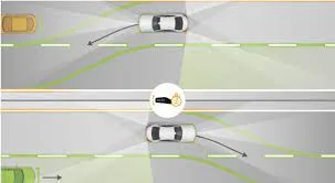 Highway Assist – Lane Changing Assist