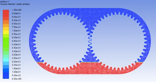Oil Sloshing Analysis through Dynamic Meshing