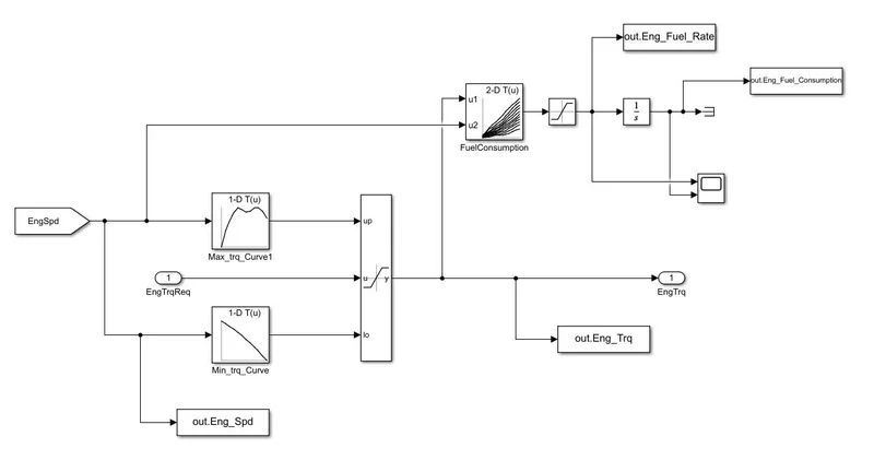 Development of Forward Energy Based Fuel Consumption Model of a Conventional Vehicle