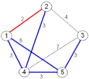 Optimize and Solve problems with given restrictions