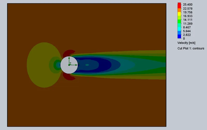Transient flow simulation of flow over a cylinder