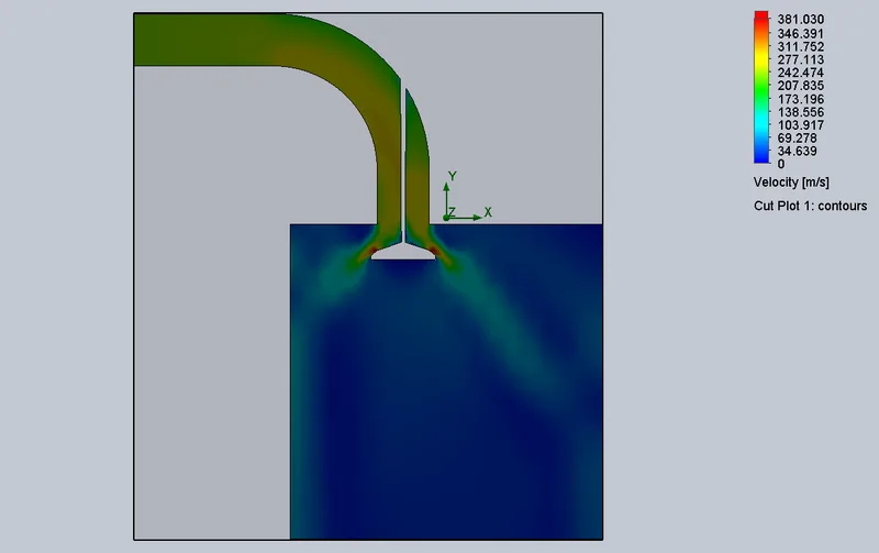 Modeling and simulation of flow through flow-bench