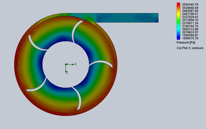 Design and analysis of centrifugal pump