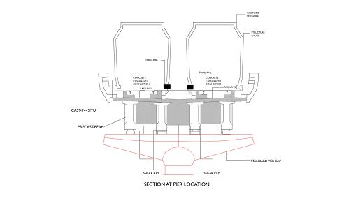 Design of I-girder Superstructure