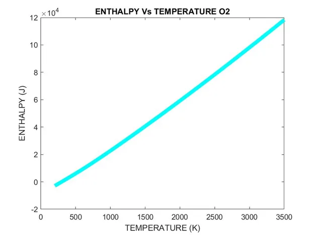 Extracting Data from NASA Thermo.dat File