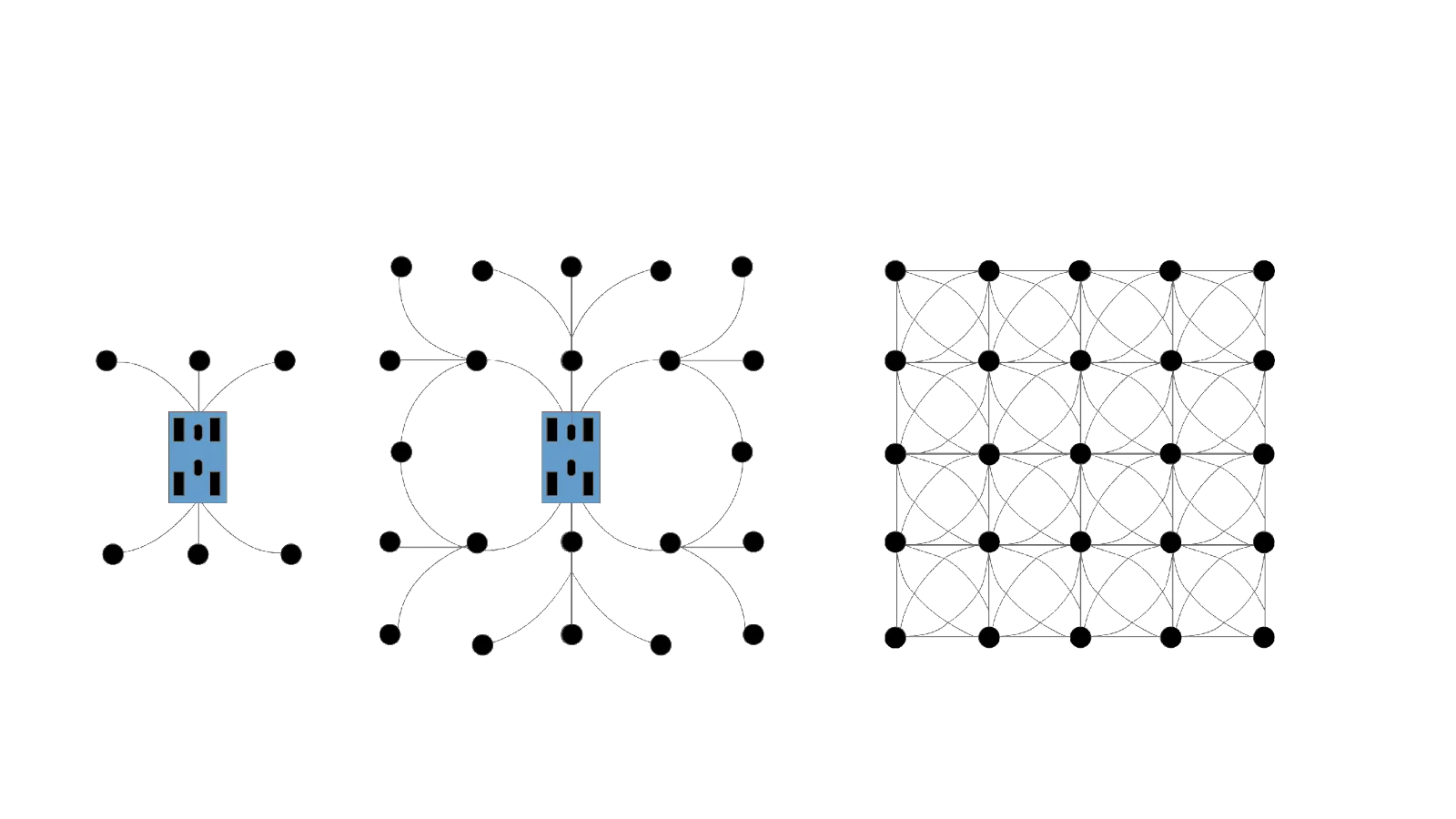 Design Implementation and Comparison of the Graph based Trajectory Planners