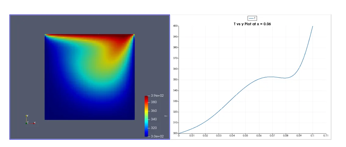 Function Objects