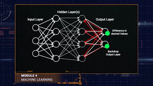 Logistic Regression and Gradient Descent 