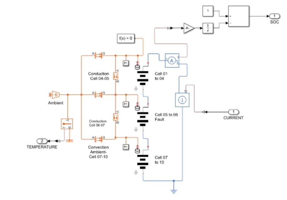 Thermal Modelling of Battery Pack