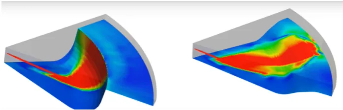 Diesel Engine Characterization