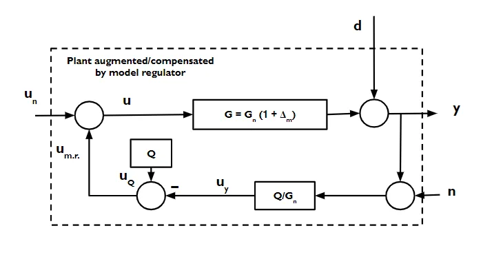 Implementation of Disturbance Observer for a Quanser QUBE Setup