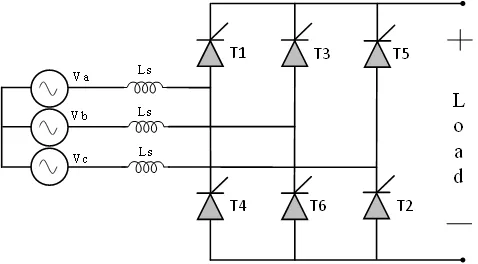 Design and Simulation of Three-phase Uncontrolled and Controlled Rectifier Circuits for the Given Design Parameters