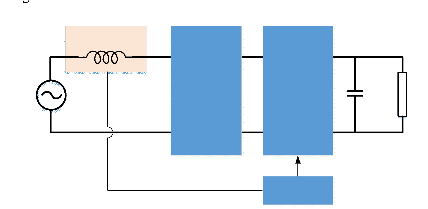 Design and Simulation of a Closed Loop Single-phase High-power Factor Rectifiers