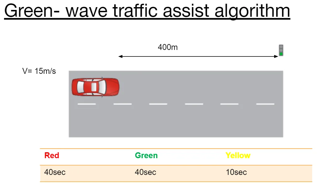 Design and Develop Adaptive Cruise Control Model in Simulink