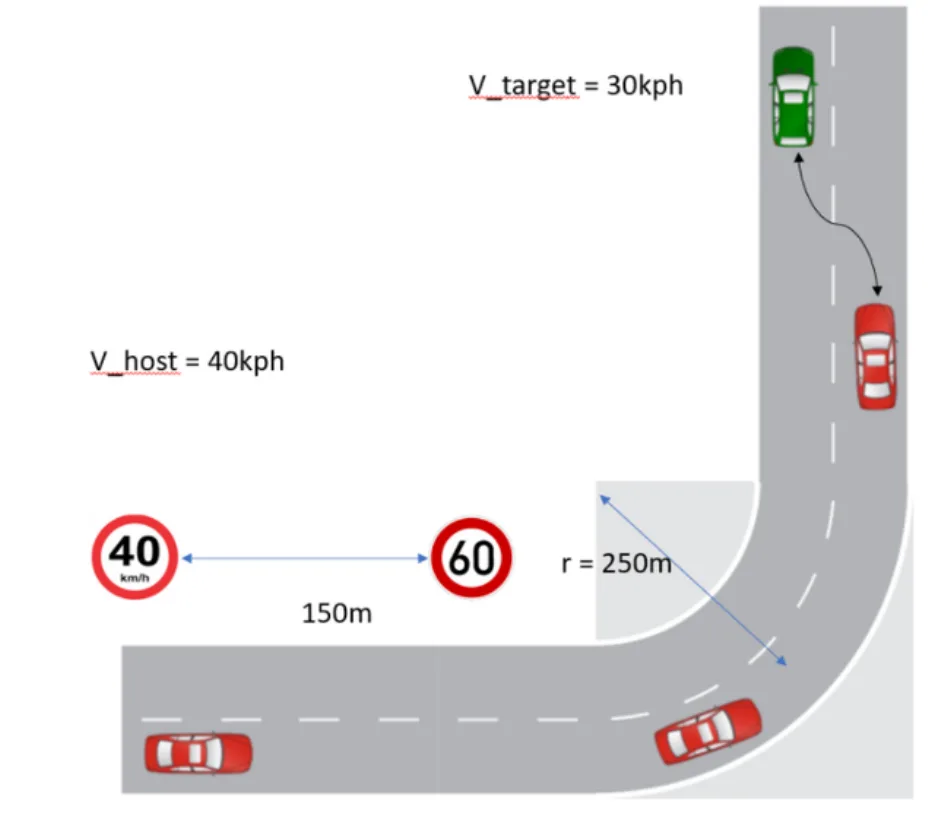 Develop an Integrated Automated Driving Model