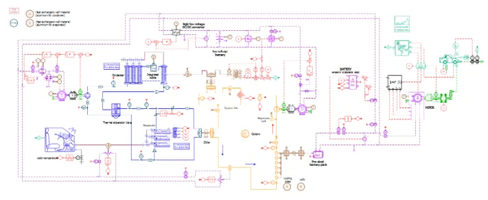 Simulation & analysis of cooling circuit