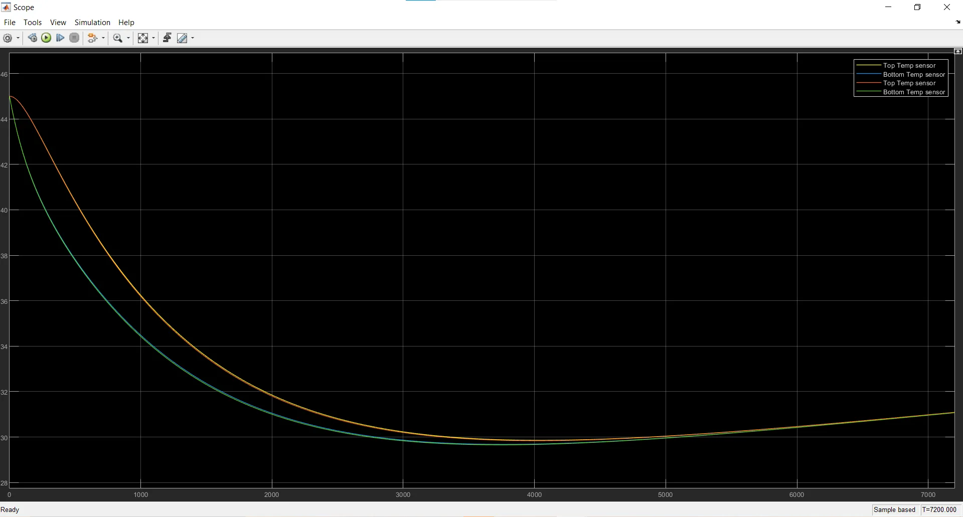 1D Thermal System Model for Liquid Cooling System using MATLAB Simulink