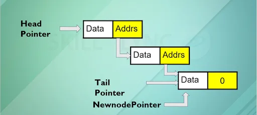 User Interfaces for Working with “Sets”