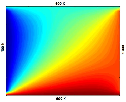 2D Heat Conduction Simulation