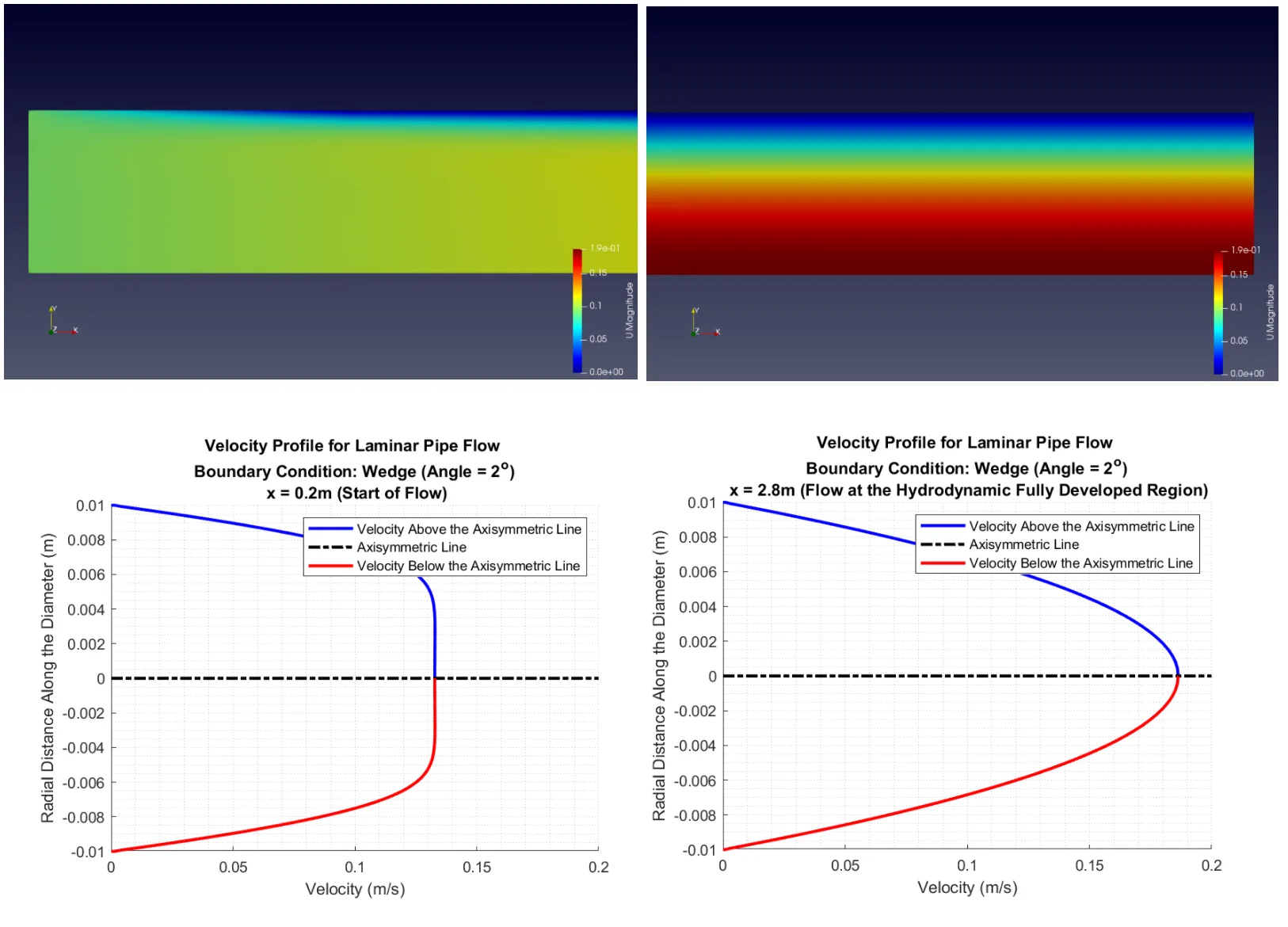 Automated BlockMesh Generation for Meshing Pipe Geometry