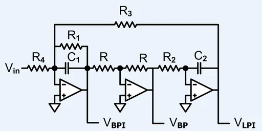 Implementation of Complementary Filter Application