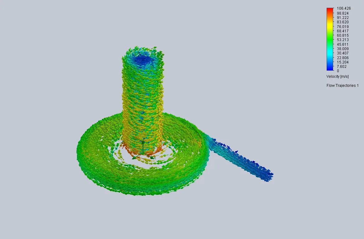 Performance Characterization of a Centrifugal Pump