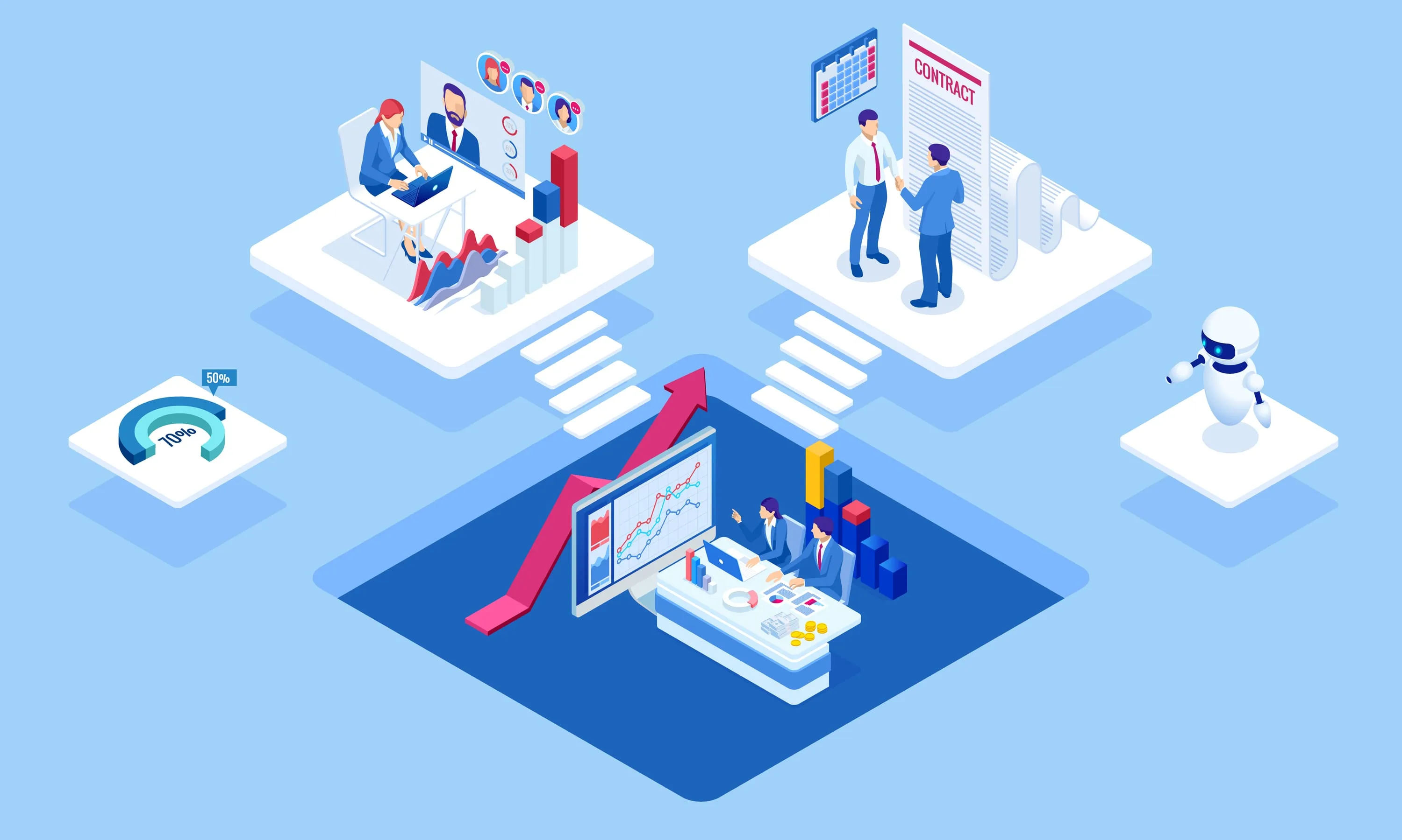 Design Enterprise Security Model