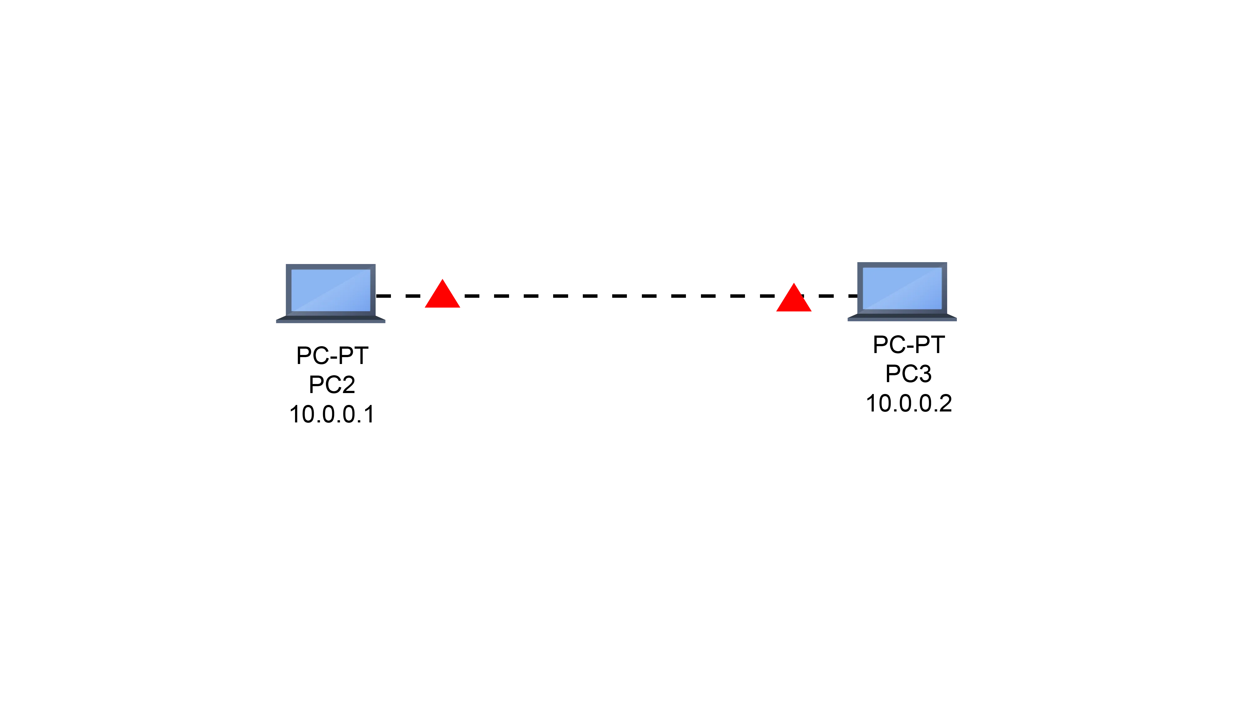 Peer-to-Peer Communication