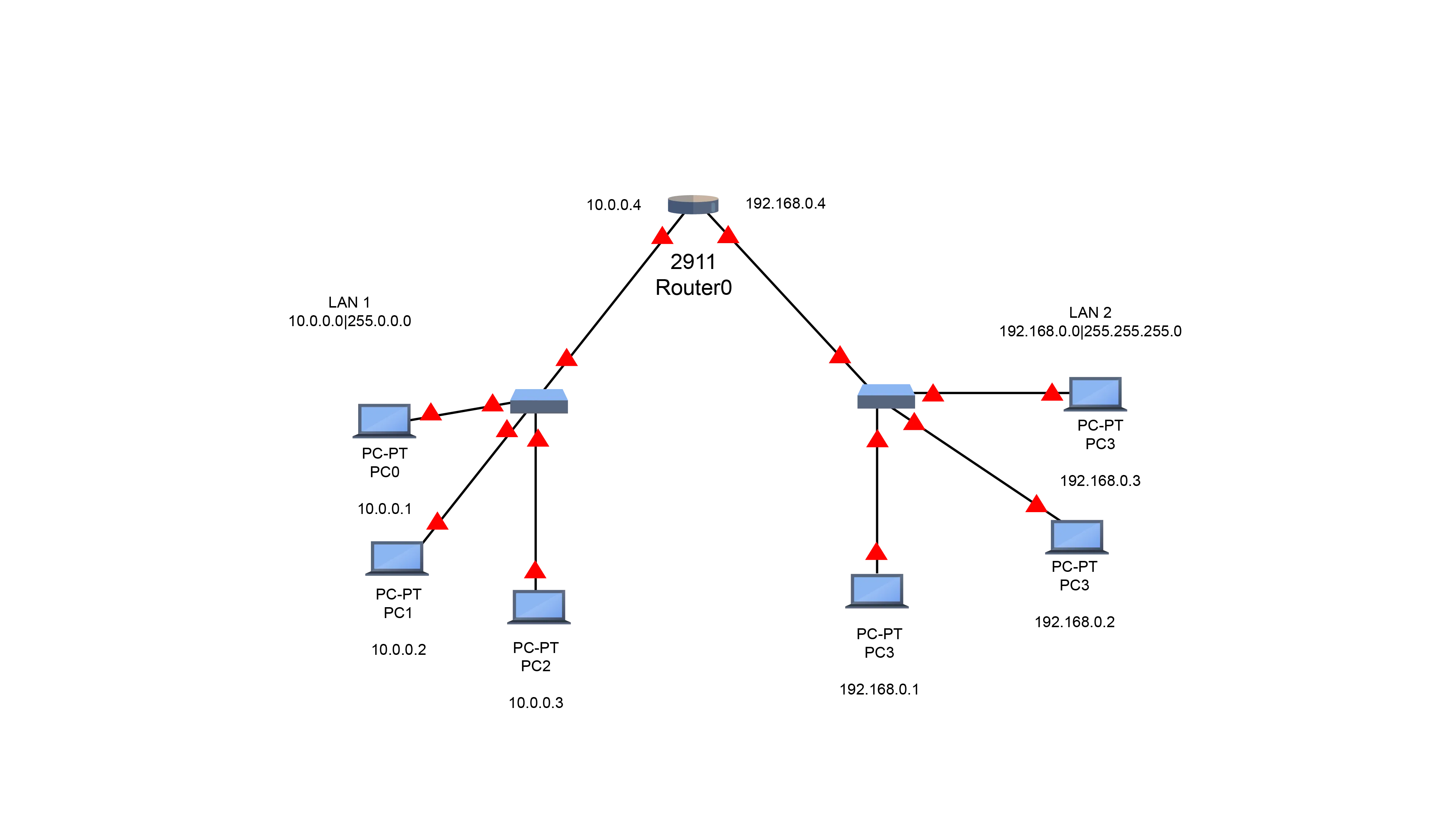 Communication between Hosts in Two Different Local Networks