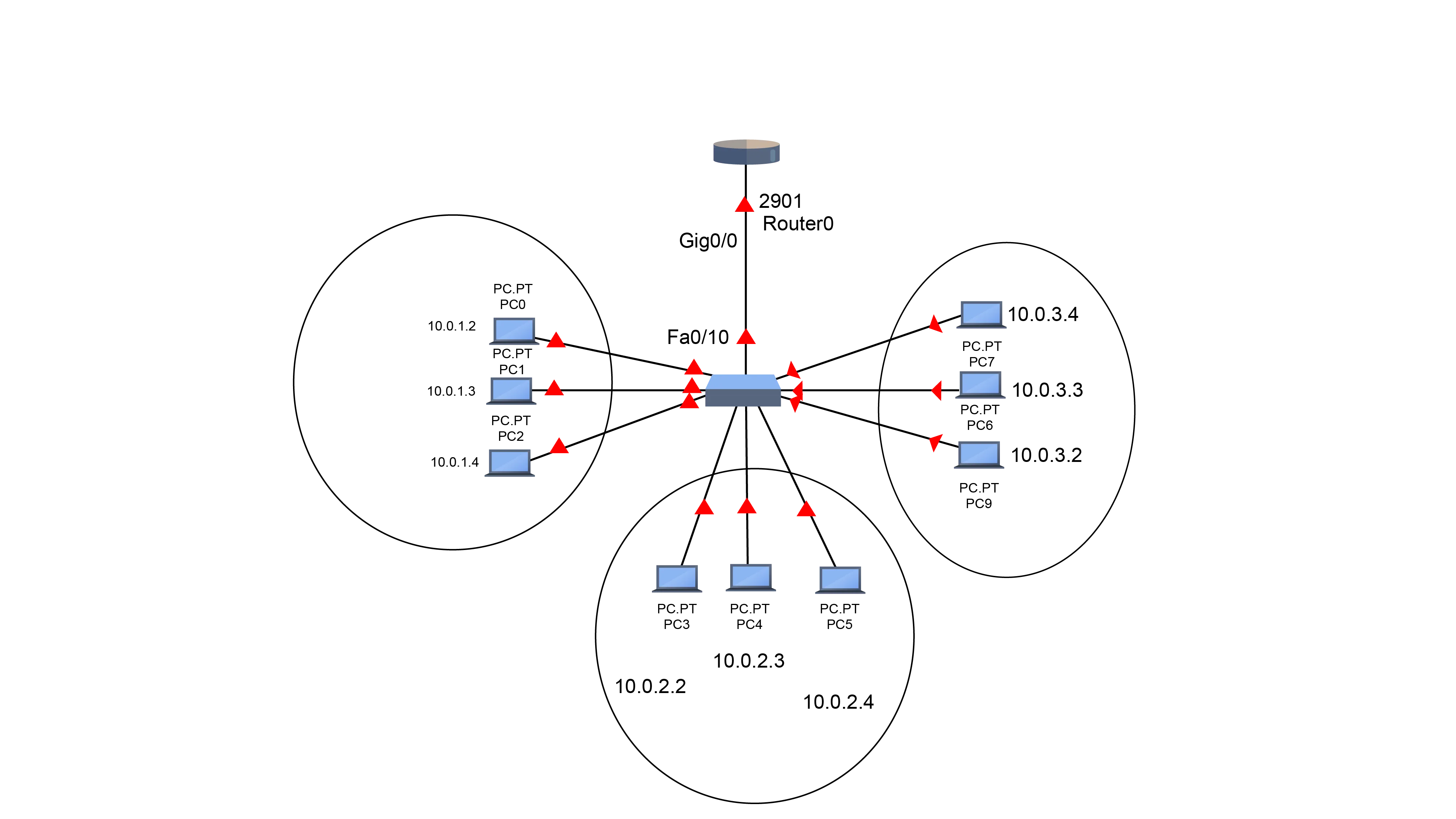 Inter-Vlan Communication