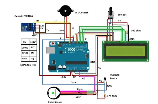 Develop a Patient Monitoring System using the Electronic System Design Part
