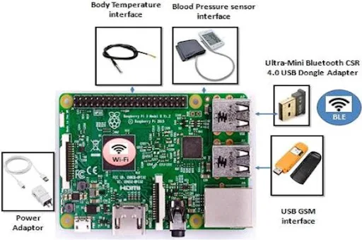 Develop a Patient Monitoring system using the PCB Design and Mechanical Design Part