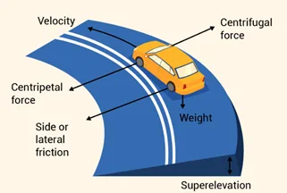 Designing a Road from Topographic Data