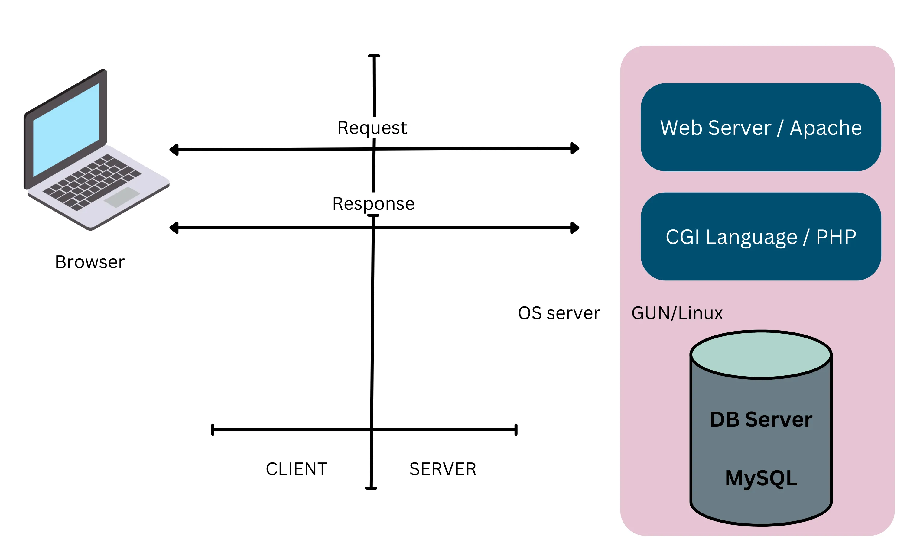 Migration to DevOps