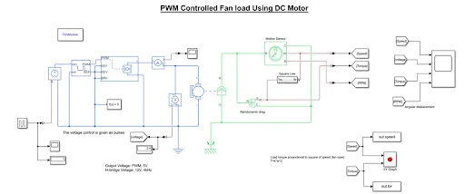 Design and Develop a PWM Controlled Fan Load with DC Motor