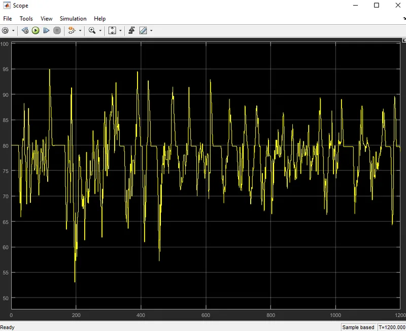 Design and Develop a Model for Lithium-ion Battery Pack Capacity Estimation 
