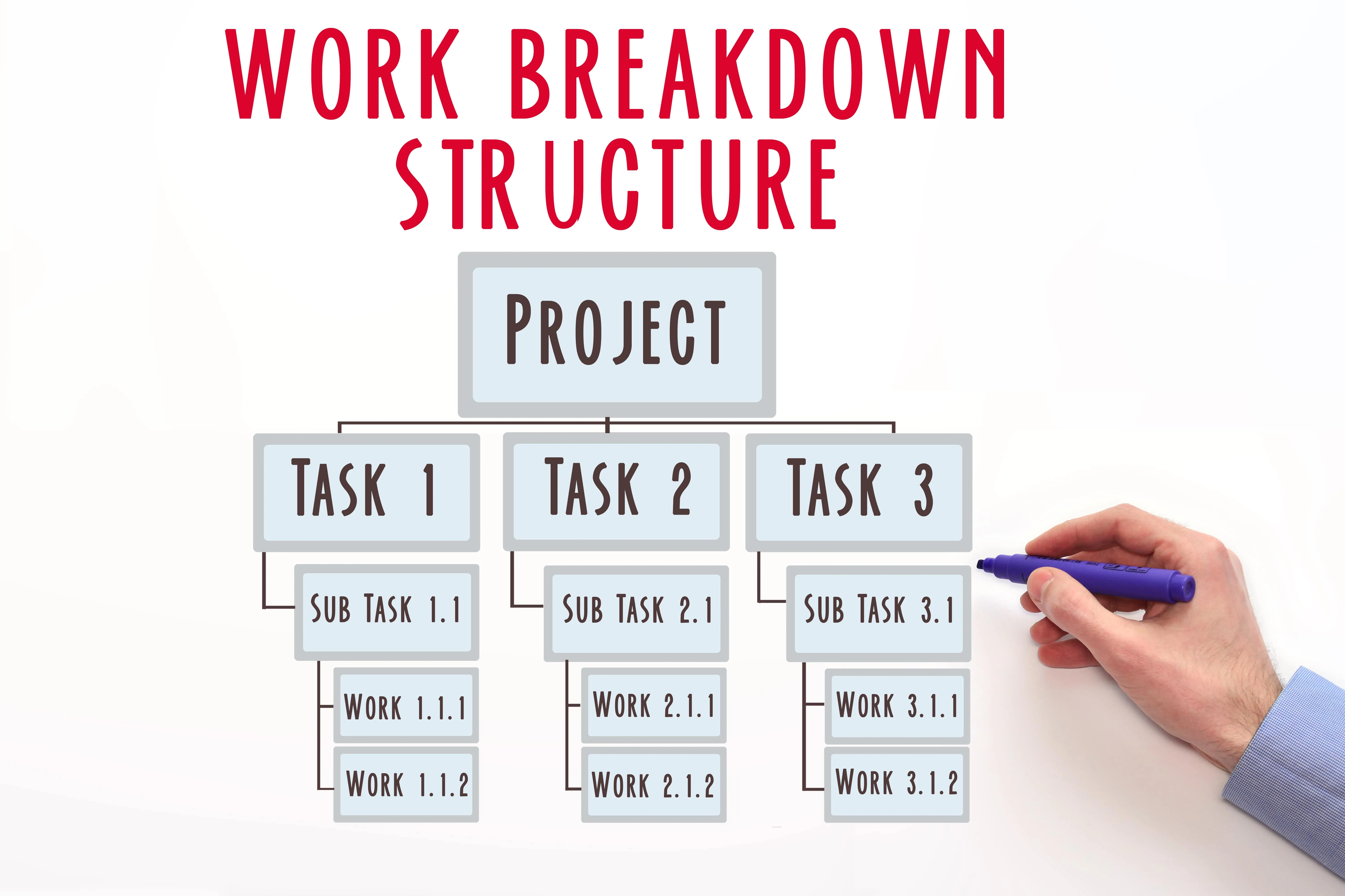 Developing the Schedule for the Construction of Police Station Building