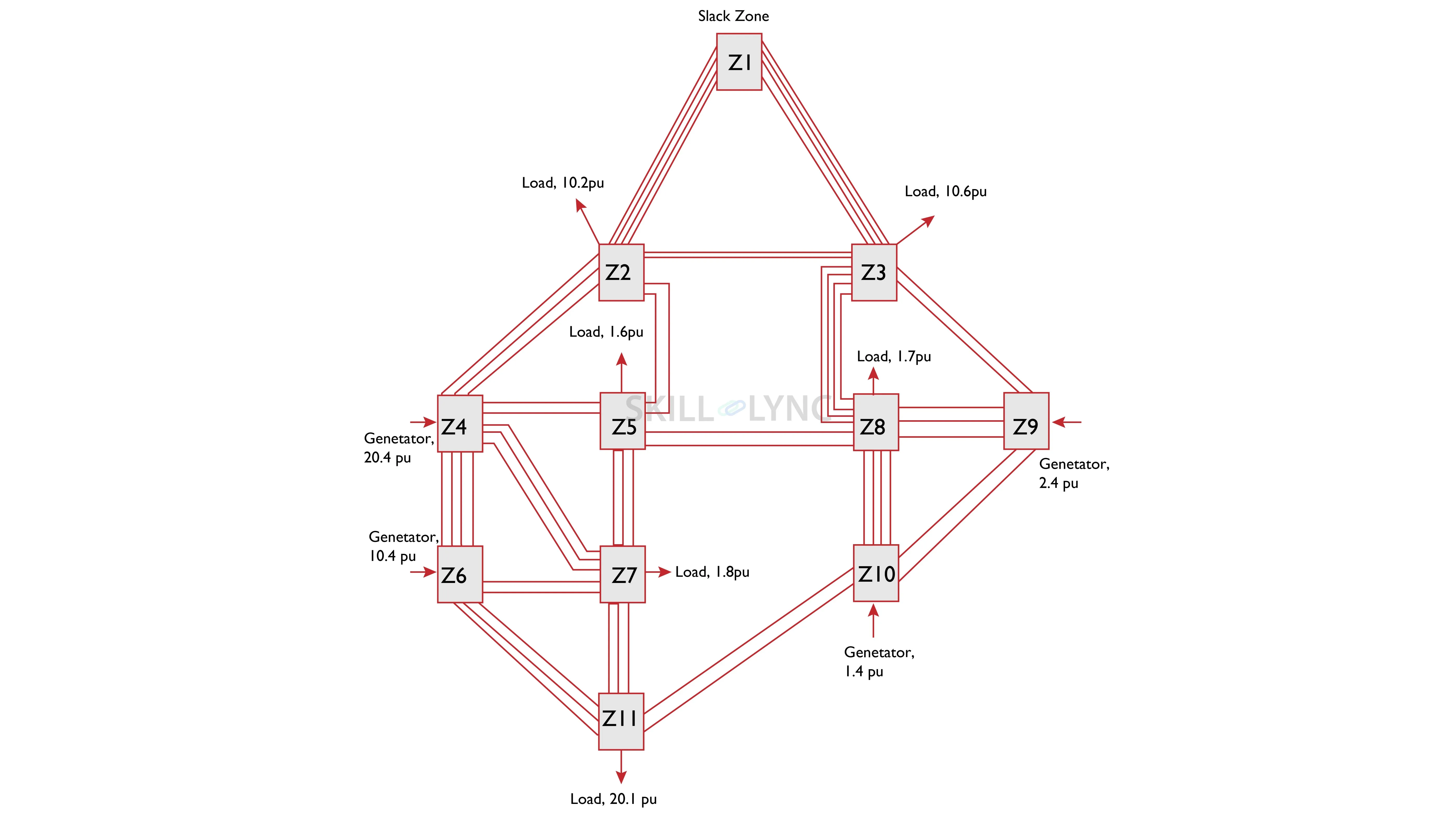 Calculation of Available Transfer Capability for Power System
